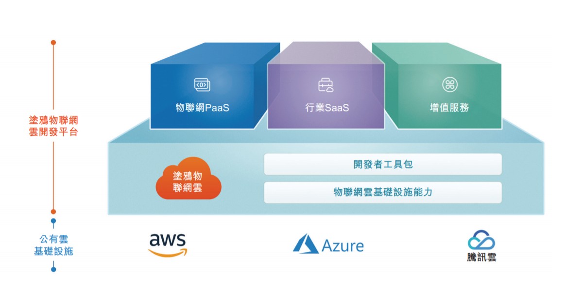 涂鴉智能 PS估值驟降的背后，人工智能基礎軟件開發的挑戰與機遇