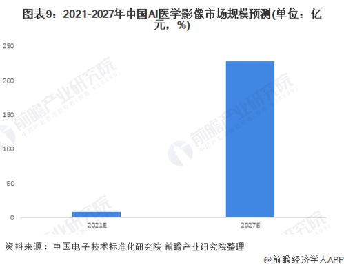 前瞻人工智能產業全球周報2022第1期 達摩院自動駕駛負責人離職，中國755萬開發者位居全球第二